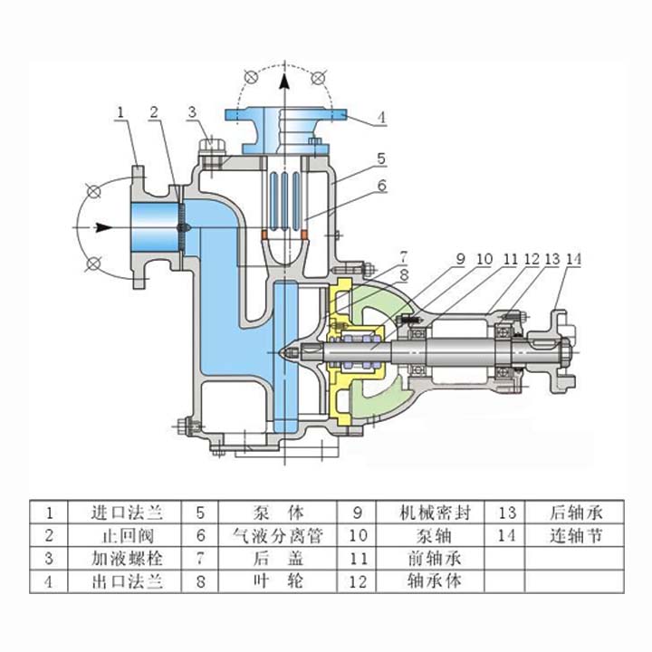 50ZWP10-20自吸排污泵