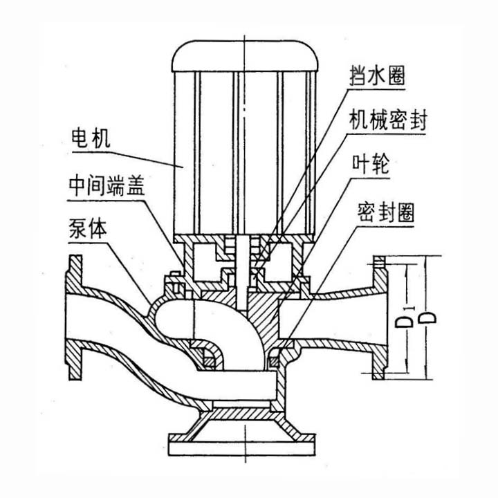 80GW40-7-2.2管道泵