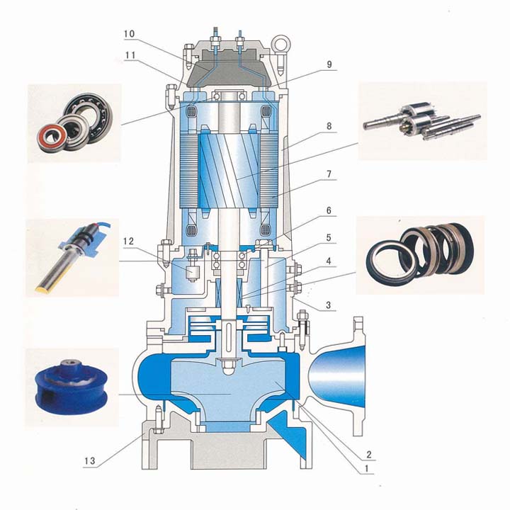 大流道潛水泵結(jié)構(gòu)圖